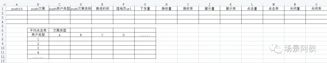工具类APP社区话题冷启动-以美的美居APP-场景知乎为例(方案篇)