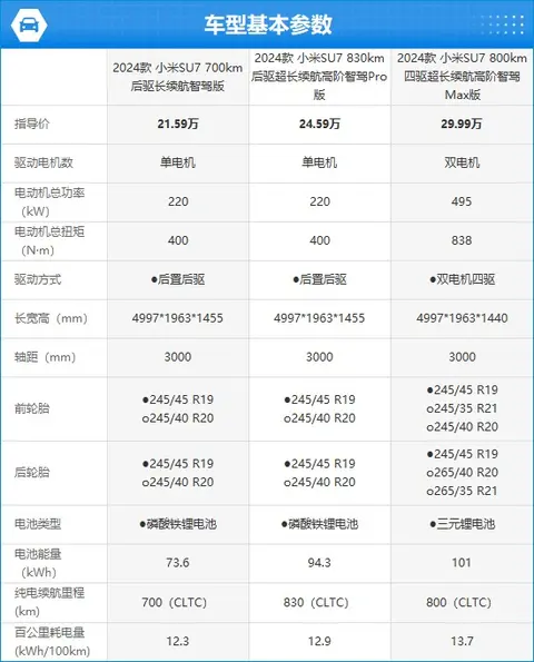 小米汽车配置_小米汽车参数_用户真实体验：小米汽车的性能测评