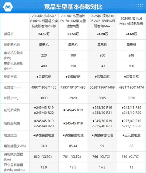 用户真实体验：小米汽车的性能测评_小米汽车配置_小米汽车参数