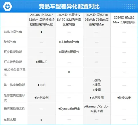 小米汽车参数_小米汽车配置_用户真实体验：小米汽车的性能测评