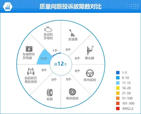 小米汽车参数_小米汽车配置_用户真实体验：小米汽车的性能测评