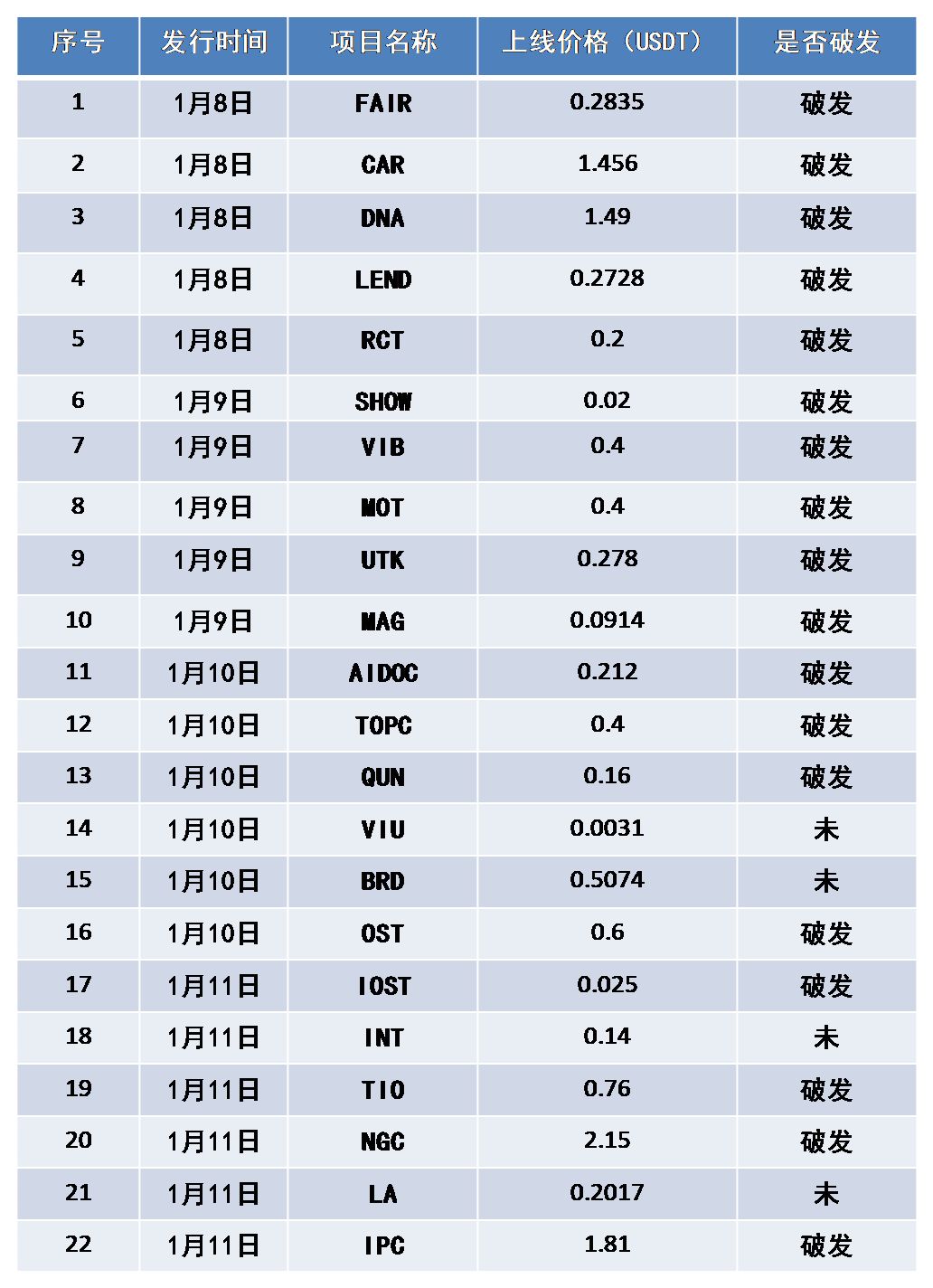 研究数字货币的背景和意义_数字货币底层架构_分析数字货币的发展团队与背景