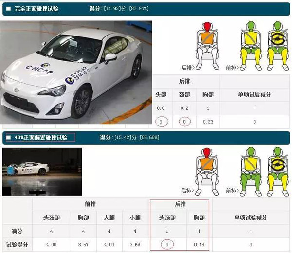 宝马在全球安全测试排行榜的表现_宝马车排行榜_宝马测评