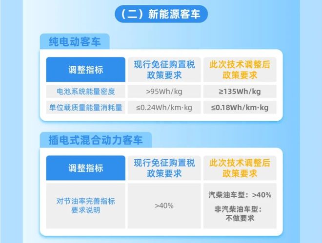 电动车政策最新消息_车型电动车_最新电动车型的技术优势与需注意的事项